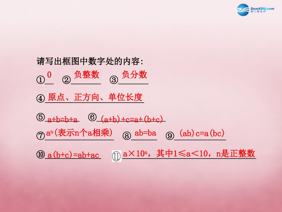 【金榜学案】2014年秋七年级数学上册第二章有理数及其运算复习课件（新版）北师大版_第3页