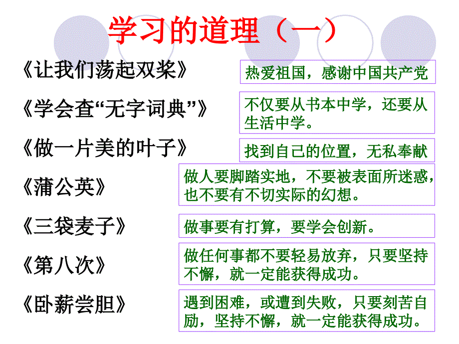 三年级语文上册期末复习_第4页