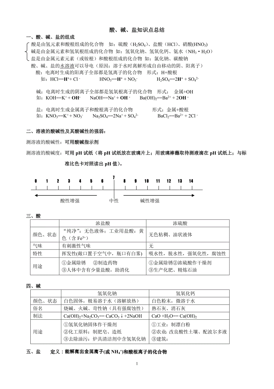 第十、十一单元_酸、碱、盐总结.doc_第1页