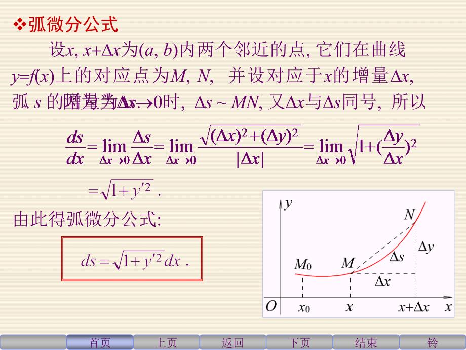 《曲率的计算公式》PPT课件.ppt_第4页