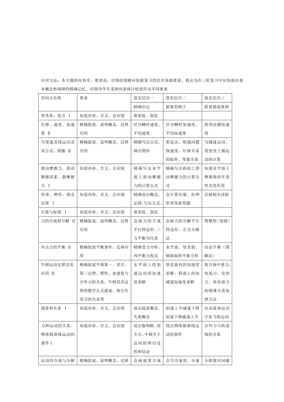 高三物理专题复习一《力和运动》说课稿_第2页