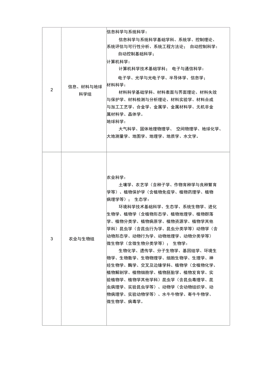 2017年吉林科学技术奖专业评审组评审范围吉林自然科学奖专业_第2页