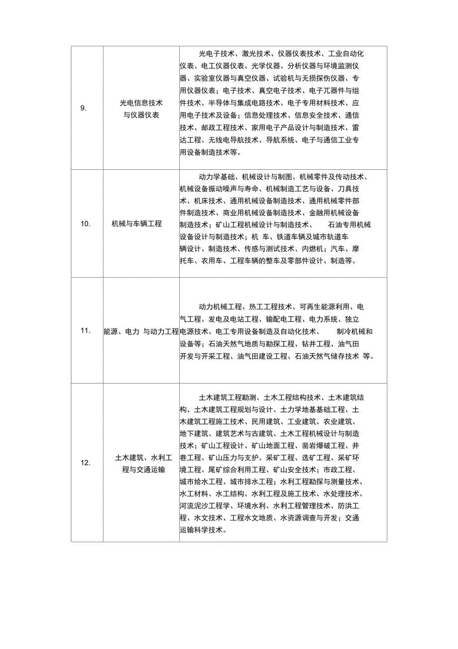 2017年吉林科学技术奖专业评审组评审范围吉林自然科学奖专业_第5页