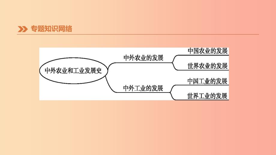 （鄂尔多斯专版）2019中考历史高分二轮复习 第一模块 知识专题 知识专题（二）中外农业和工业发展史课件.ppt_第3页