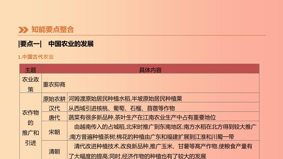 （鄂尔多斯专版）2019中考历史高分二轮复习 第一模块 知识专题 知识专题（二）中外农业和工业发展史课件.ppt_第4页