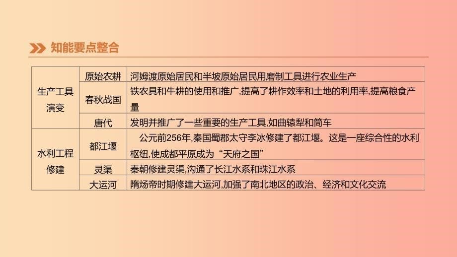 （鄂尔多斯专版）2019中考历史高分二轮复习 第一模块 知识专题 知识专题（二）中外农业和工业发展史课件.ppt_第5页