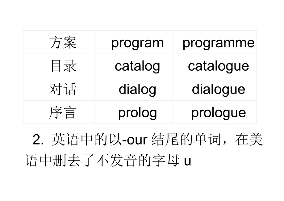 英式英语与美式英语的区别大全_第2页