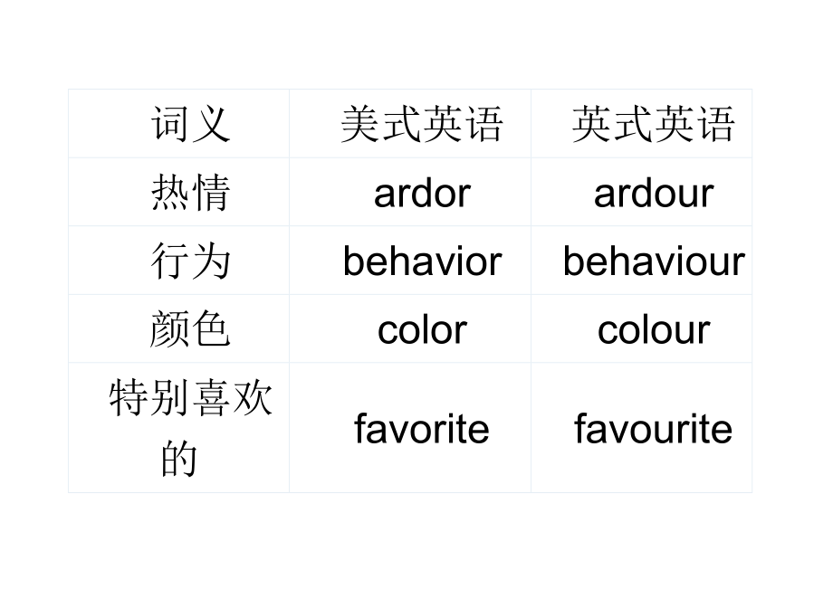 英式英语与美式英语的区别大全_第3页