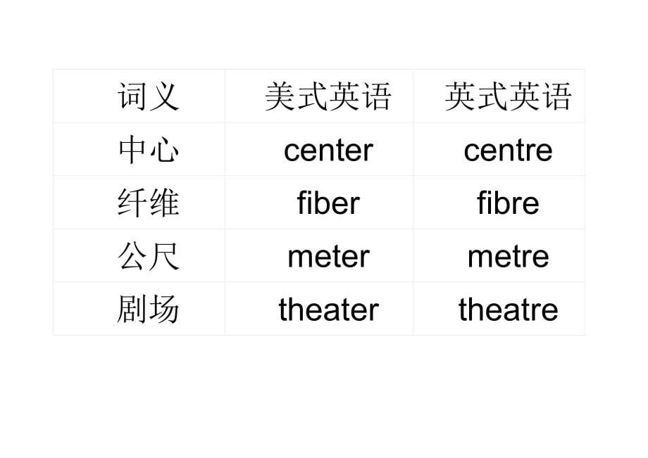 英式英语与美式英语的区别大全_第5页