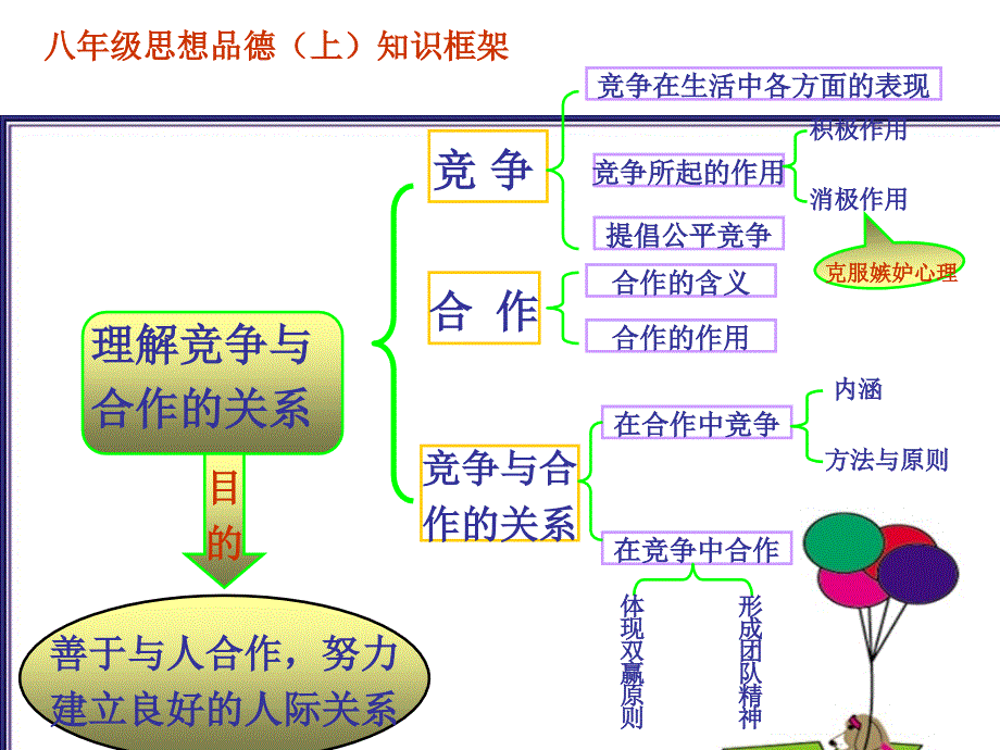 八年级上知识框架_第4页