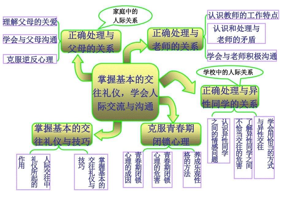 八年级上知识框架_第5页