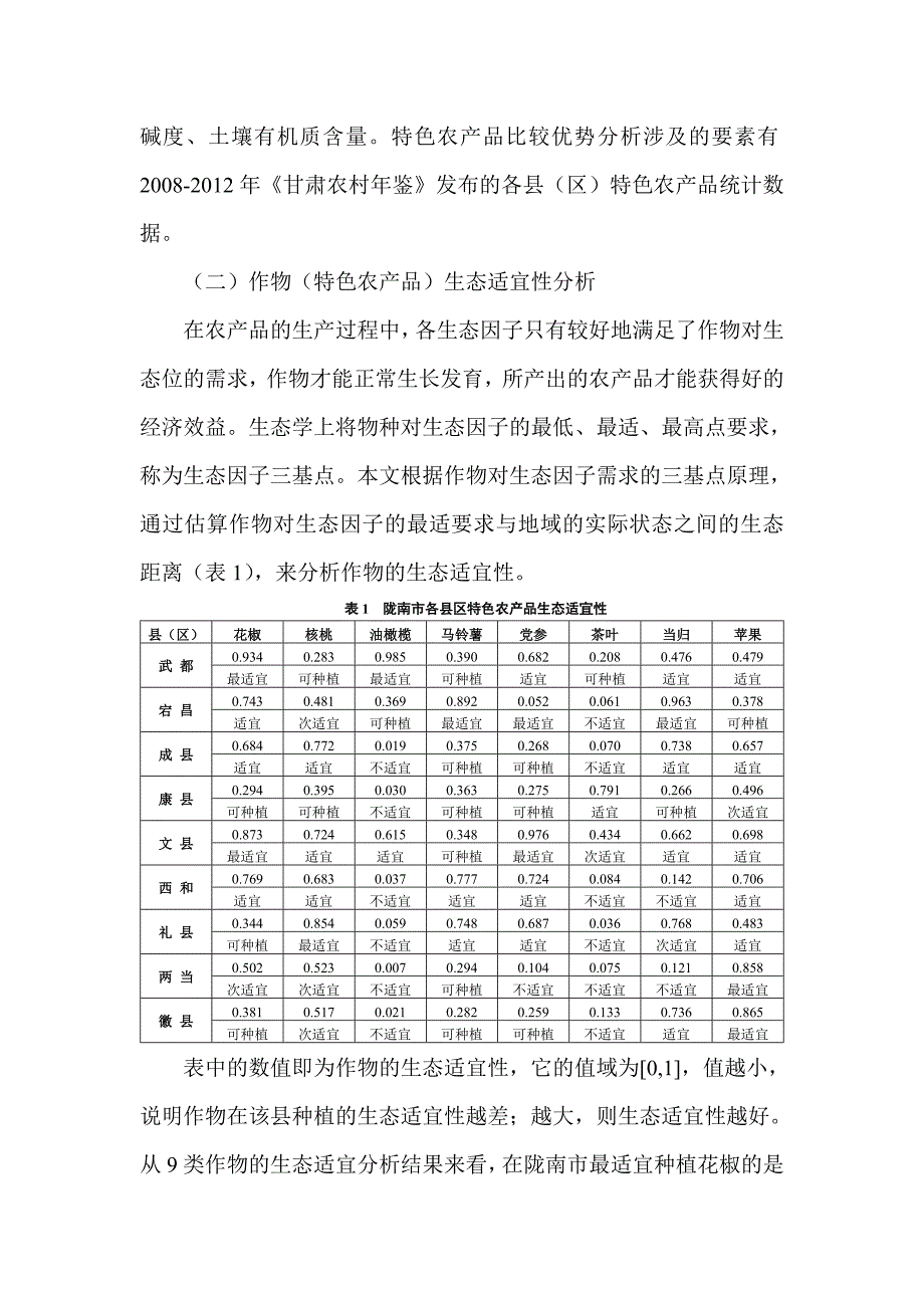 陇南市特色农产品区域协调性分析.doc_第4页