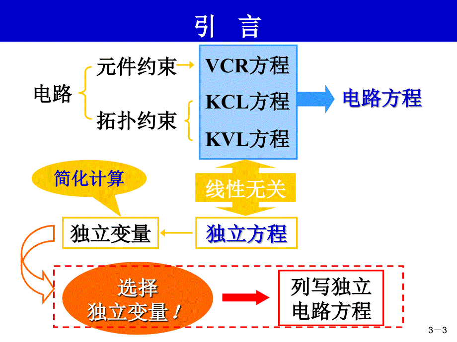 信息与通信电路chap_第3页