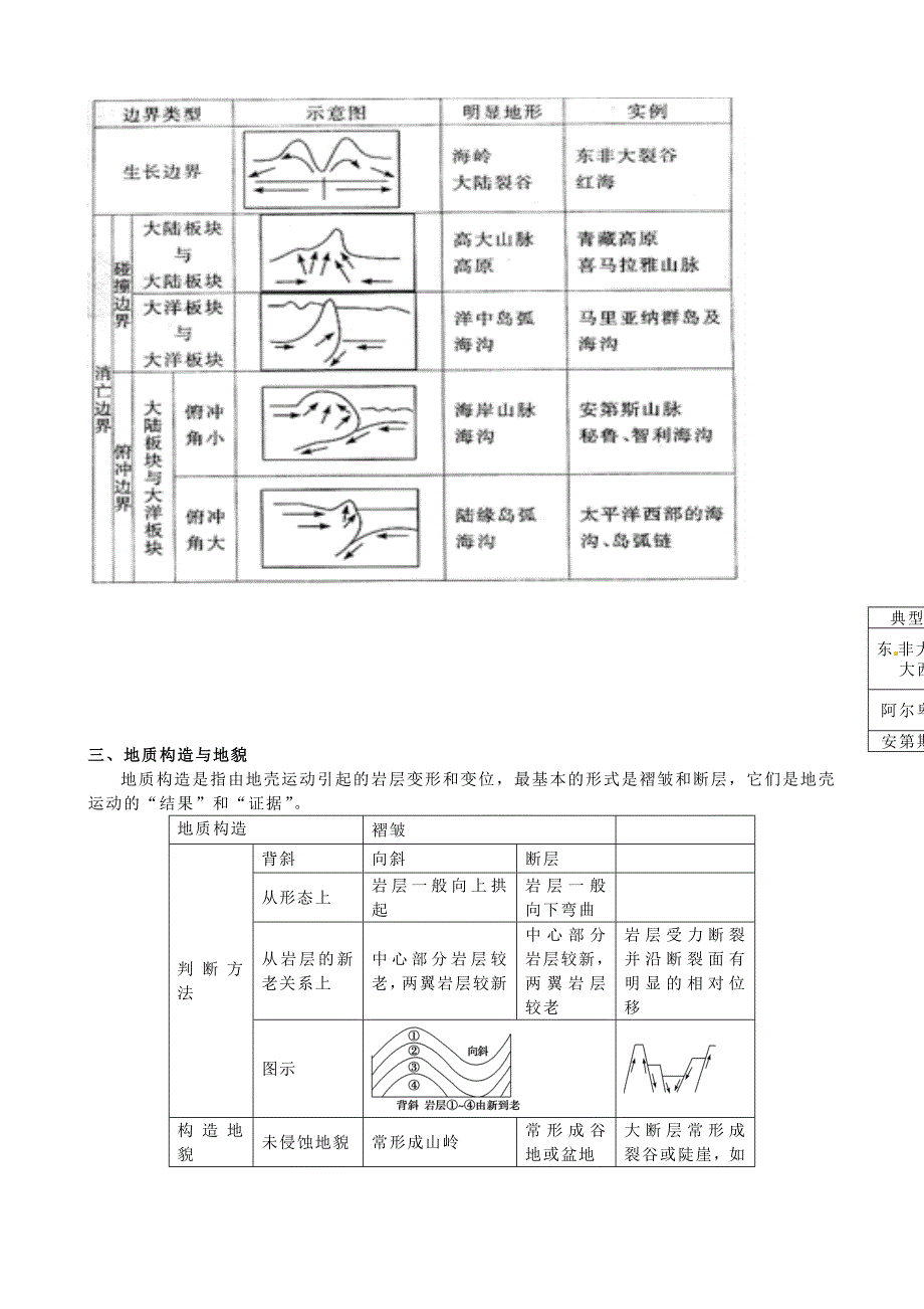 新教材 人教版高中地理必修一导学案：4.2地球表面形态_第2页