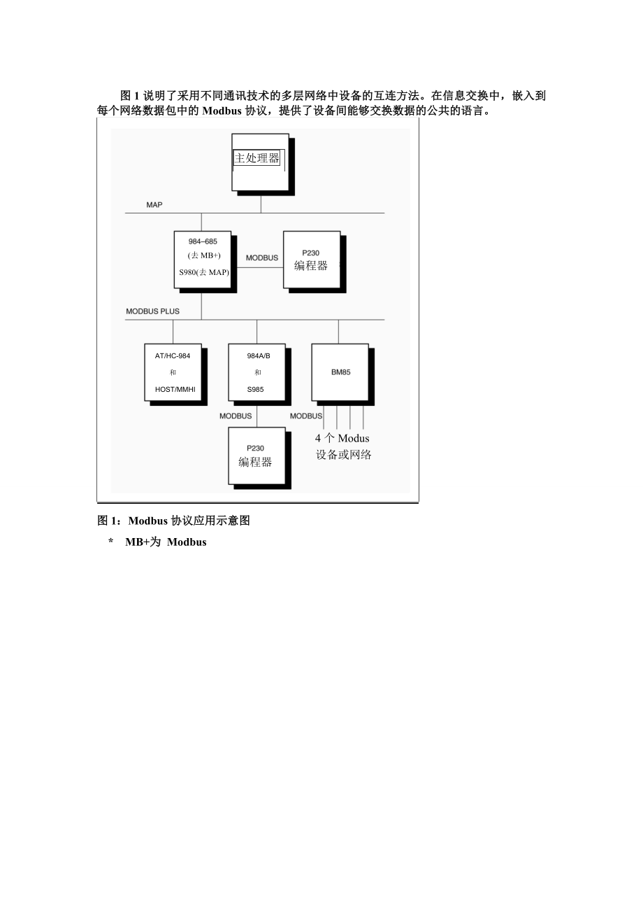 Modbus通讯协议详解_第3页