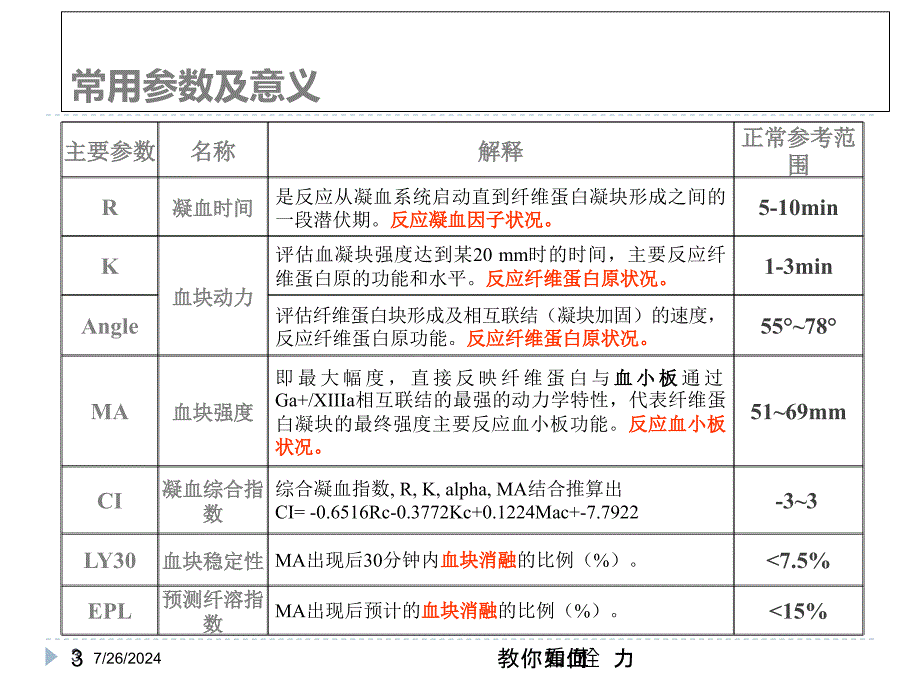 教你如何看血栓弹力图培训课件_第3页