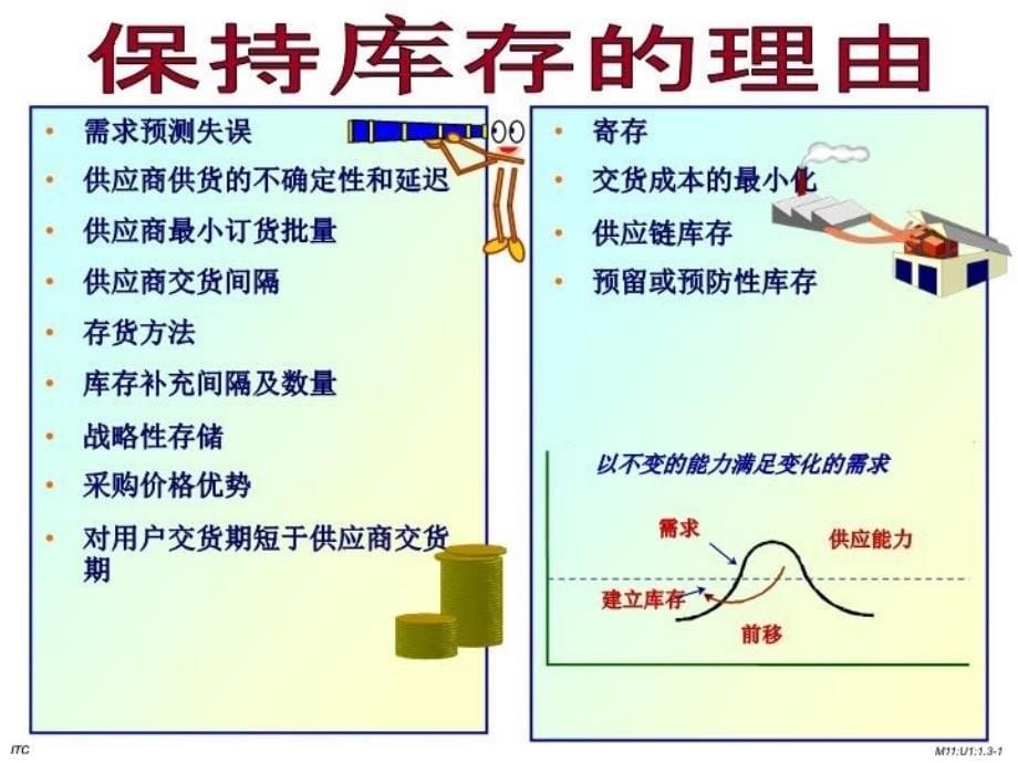 最新如何做库存教学课件_第5页