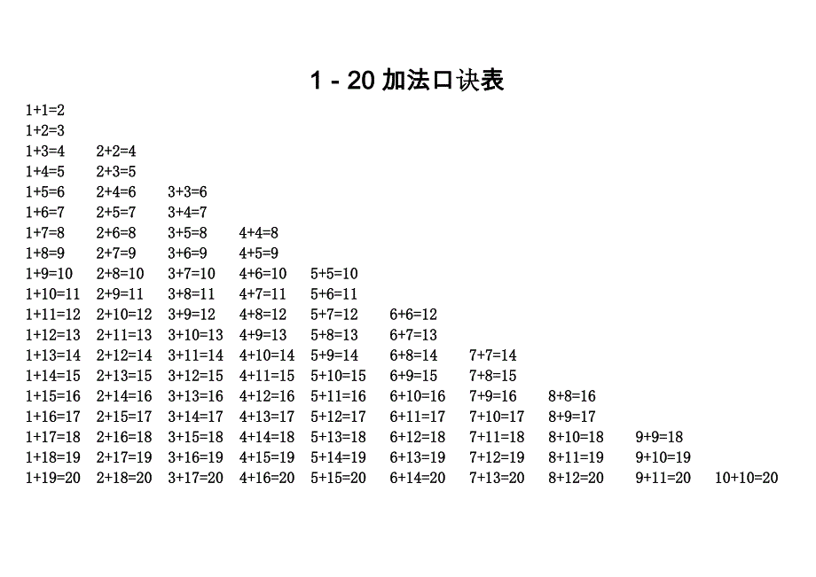 1-20加法口诀表.doc_第1页