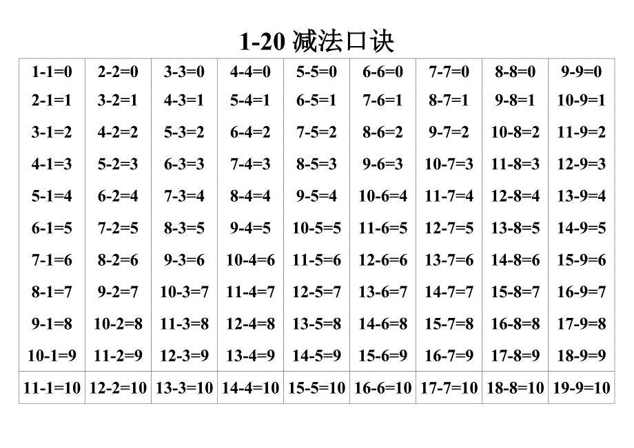 1-20加法口诀表.doc_第2页