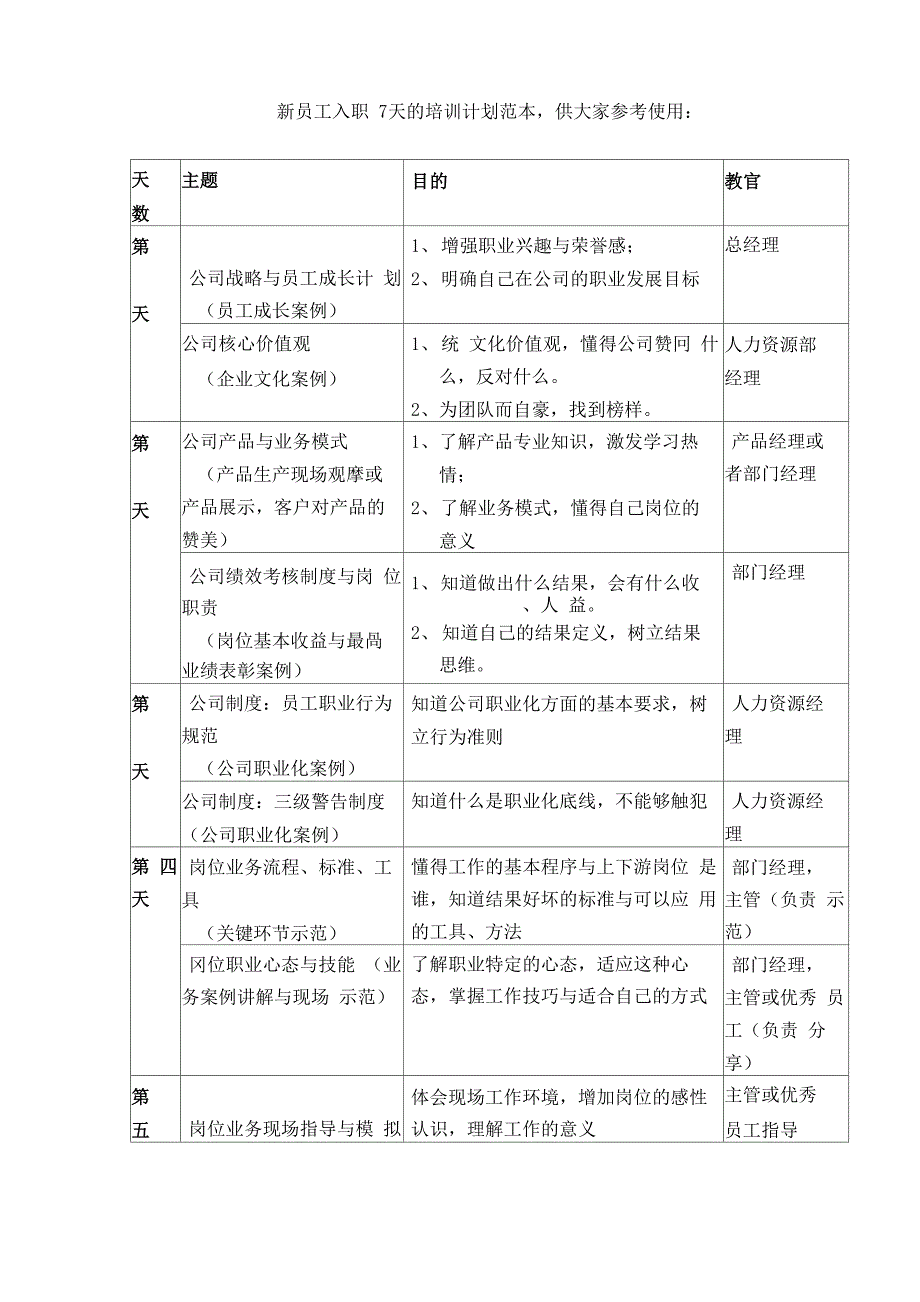 1、新员工入职7天的培训计划范本_第1页