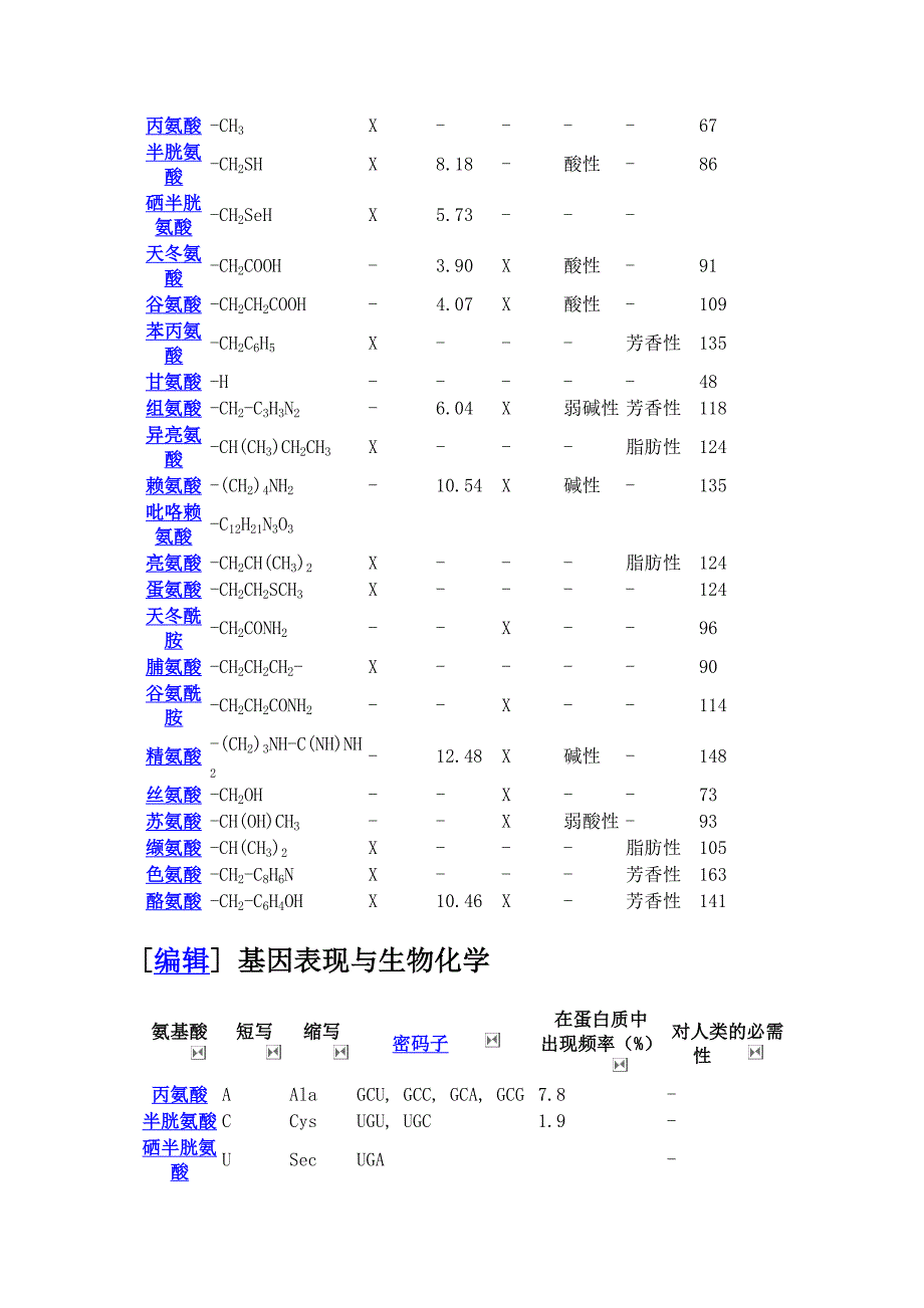 标准蛋白氨基酸列表_第4页