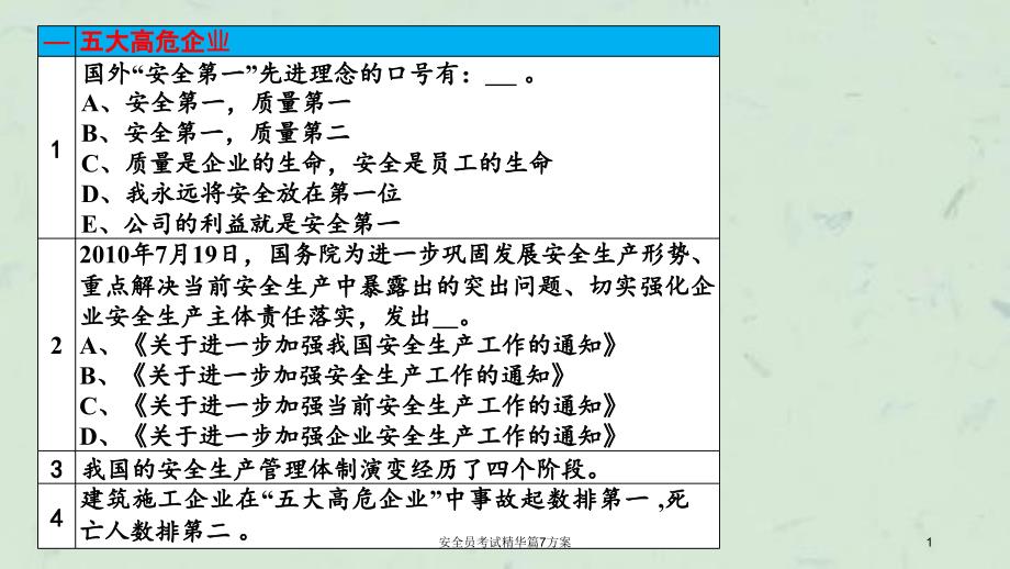 安全员考试精华篇7方案课件_第1页