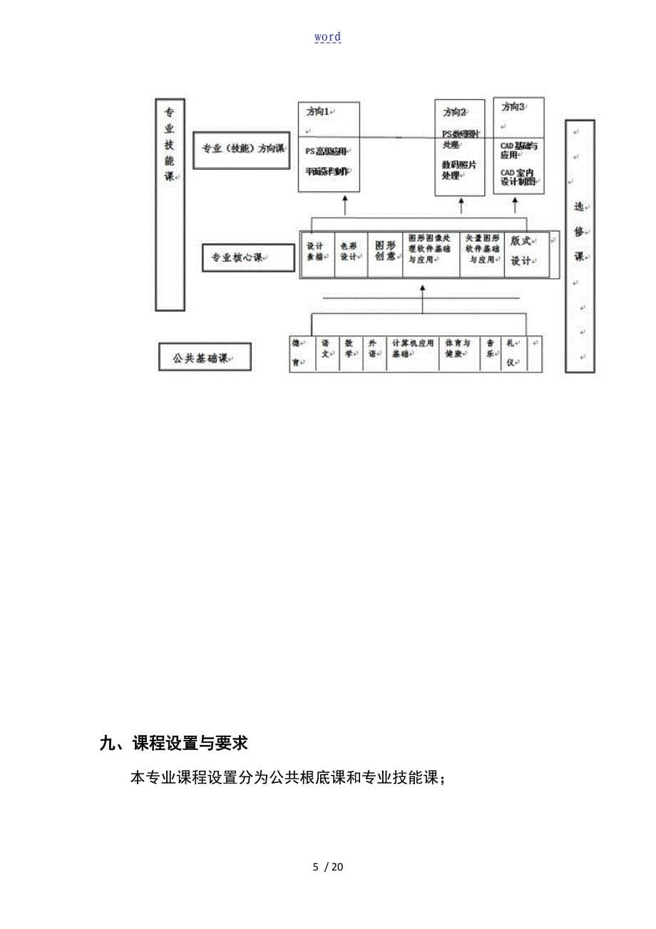 中职计算机系统的平面的的设计书的专业人才的培养_第5页