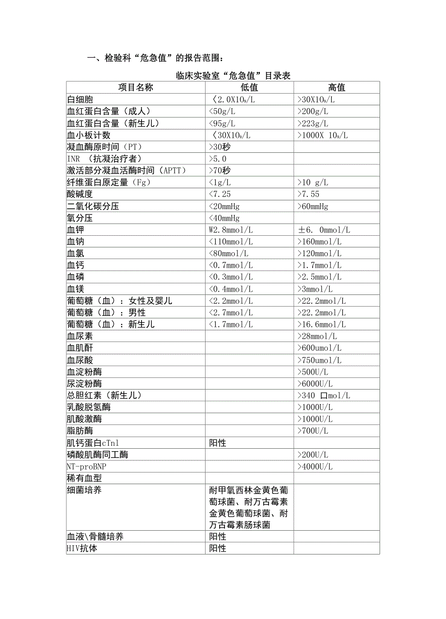 最新危急值参考值_第1页