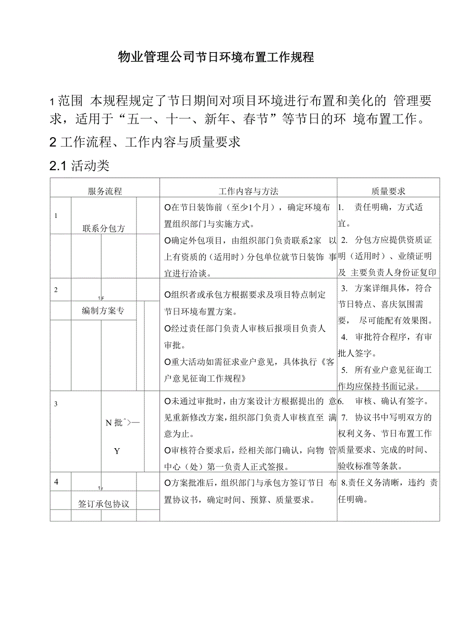 物业管理公司节日环境布置工作规程_第1页