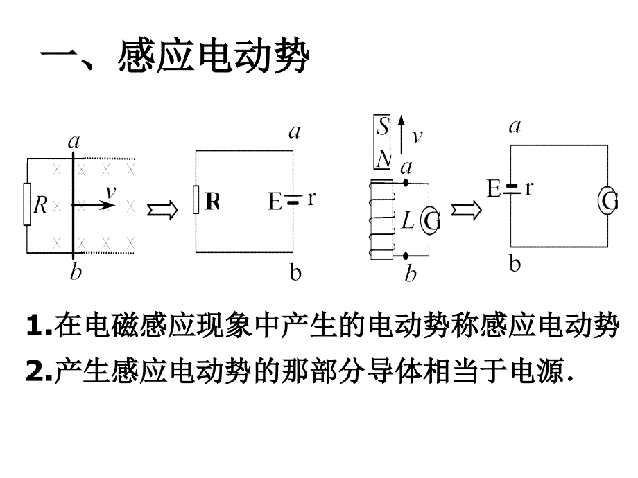 第四电磁感应_第3页