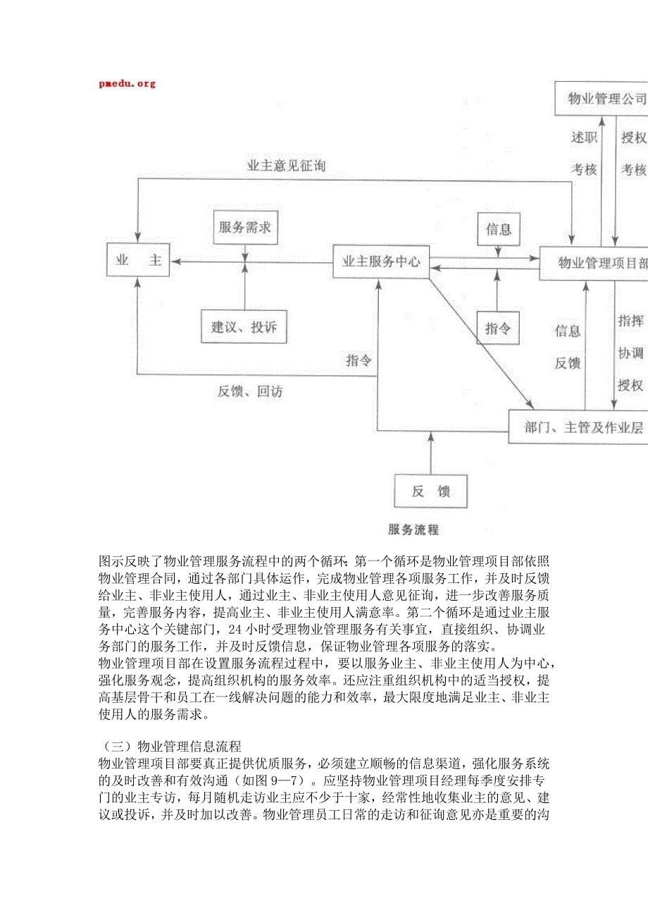 物业管理项目的运作.docx_第5页