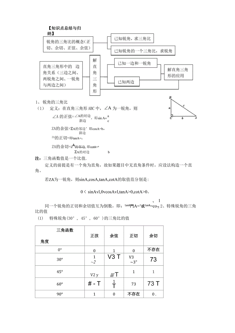 锐角三角比讲义_第1页