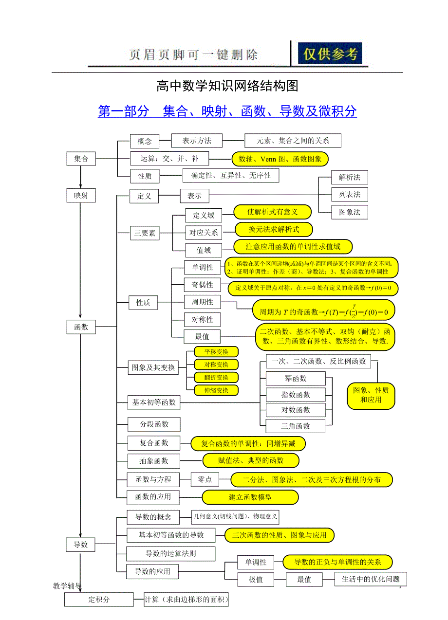高中数学知识板块结构关系图骄阳书苑_第1页