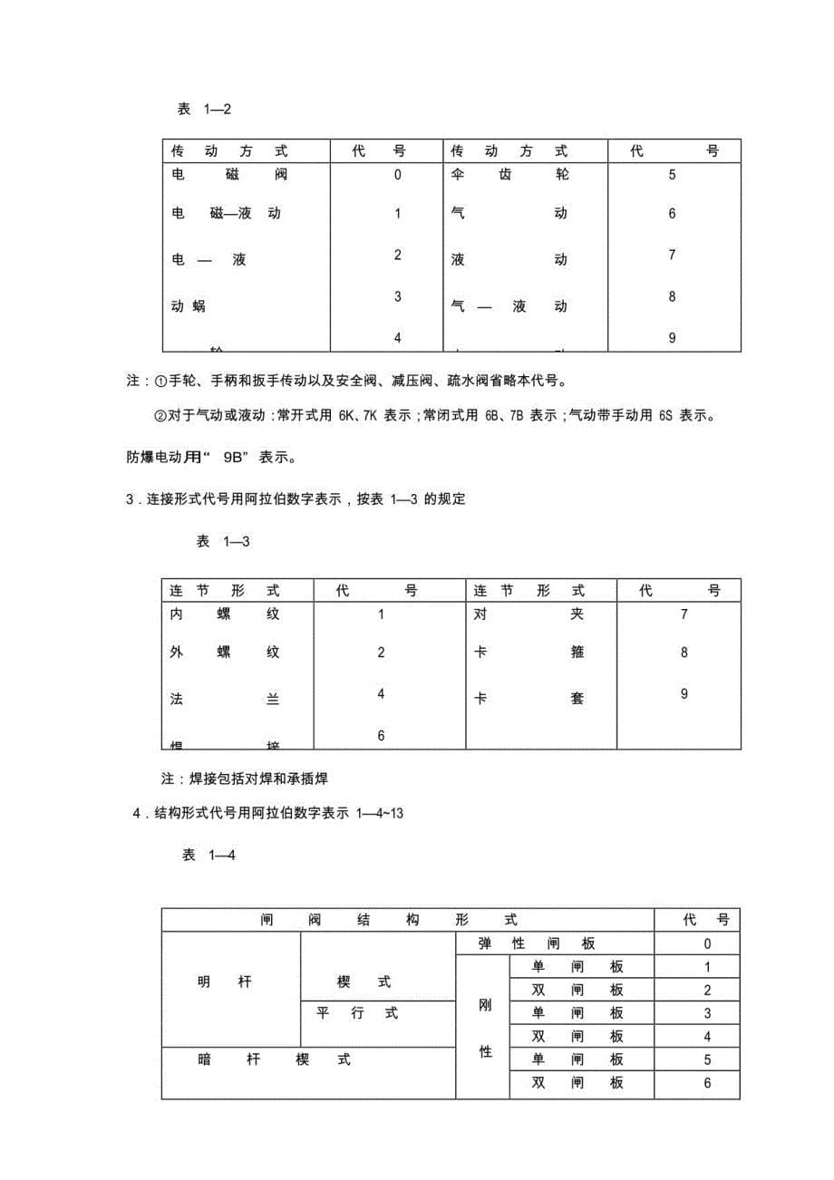 常用阀门的基础知识_第5页