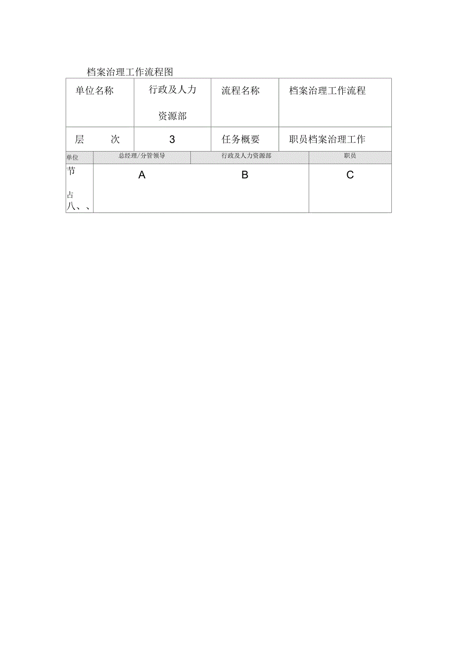 档案治理工作流程图_第1页