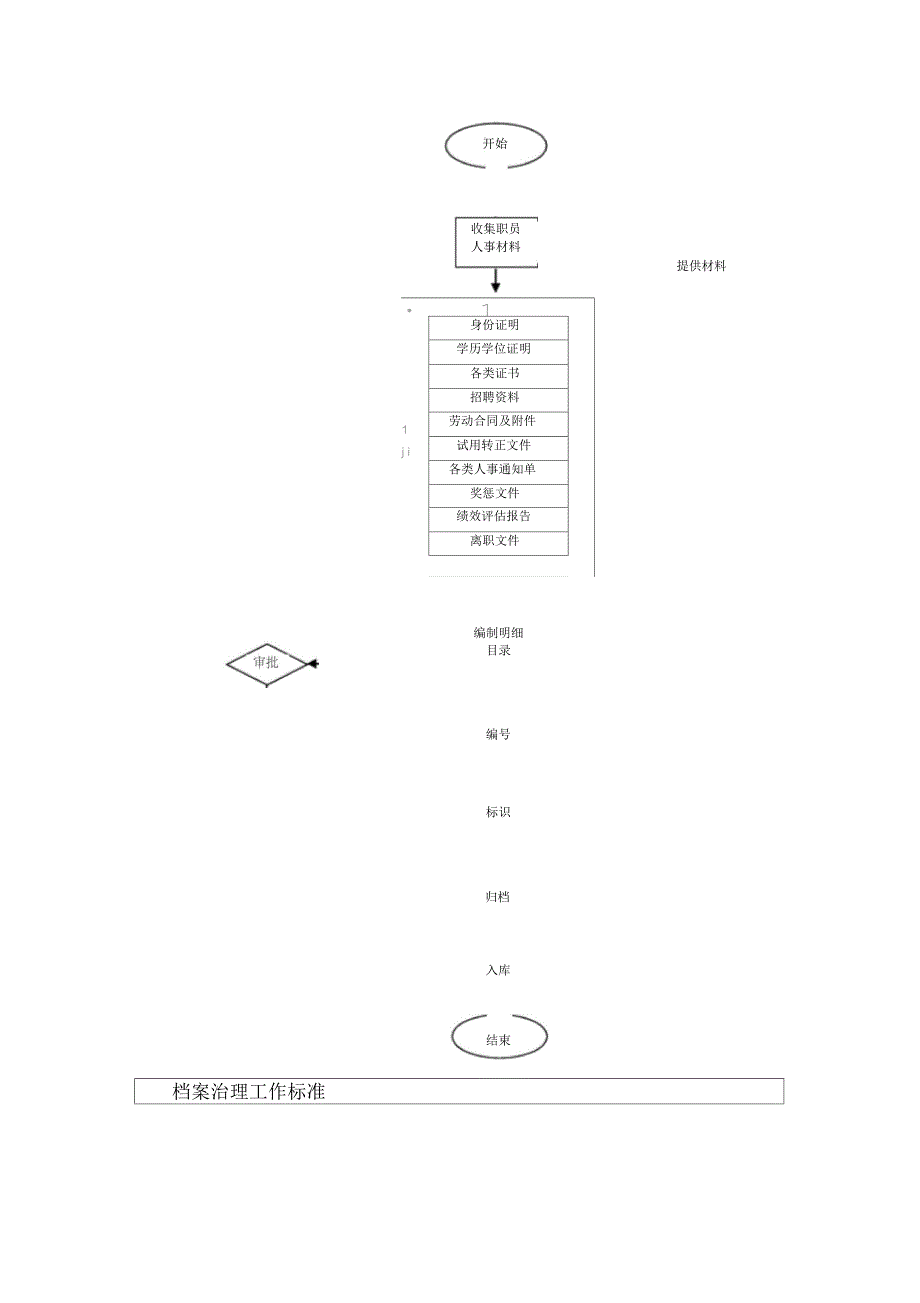 档案治理工作流程图_第2页