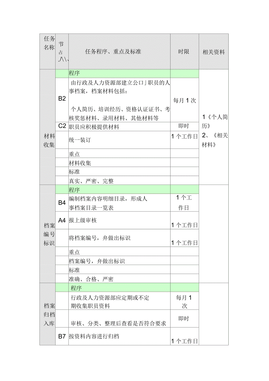 档案治理工作流程图_第3页