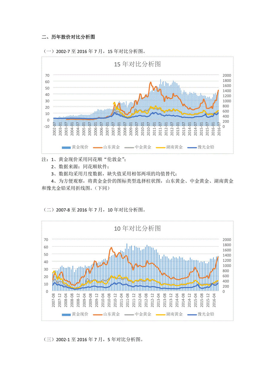 黄金龙头股对比分析 (2).docx_第2页