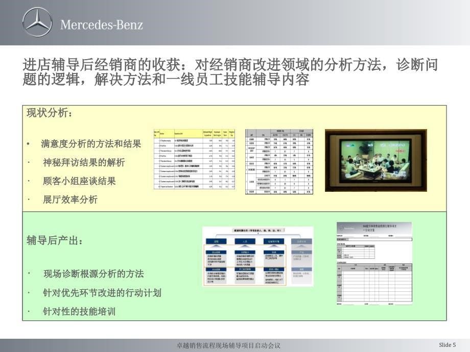 梅赛德斯奔驰卓越销售流程现场辅导项目启动会议_第5页