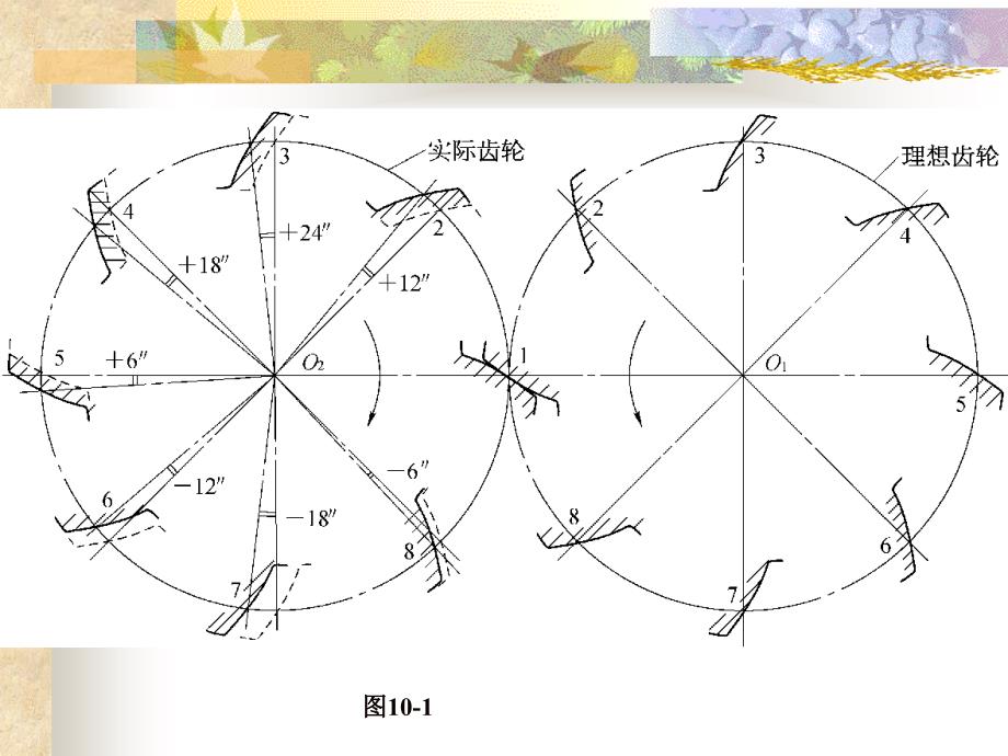 第十章 圆柱齿轮公差_第3页