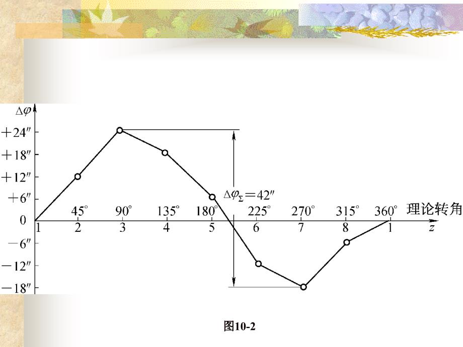 第十章 圆柱齿轮公差_第4页