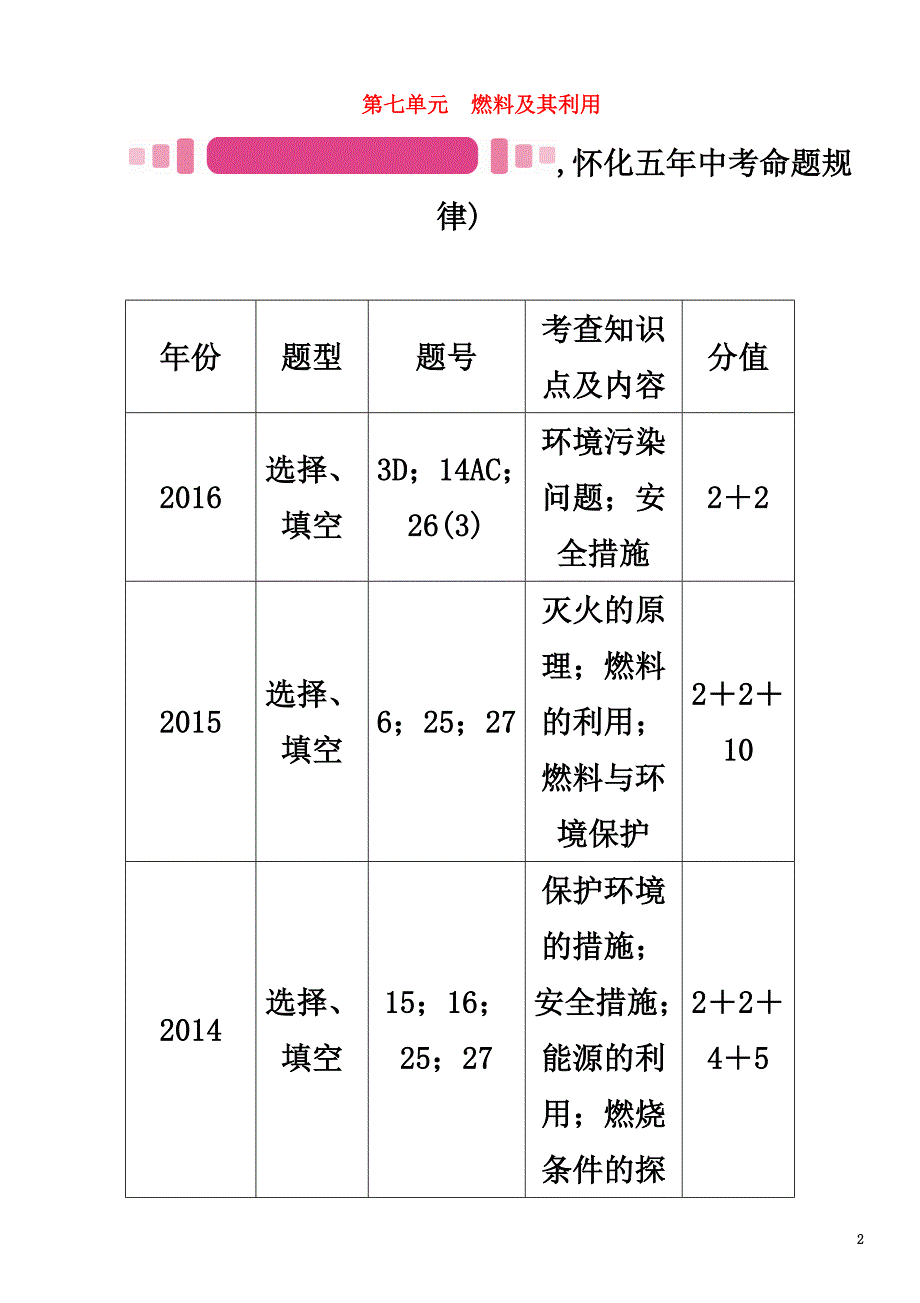 （怀化专版）2021中考化学命题研究第一编教材知识梳理篇第七单元燃料及其利用（精讲）试题_第2页