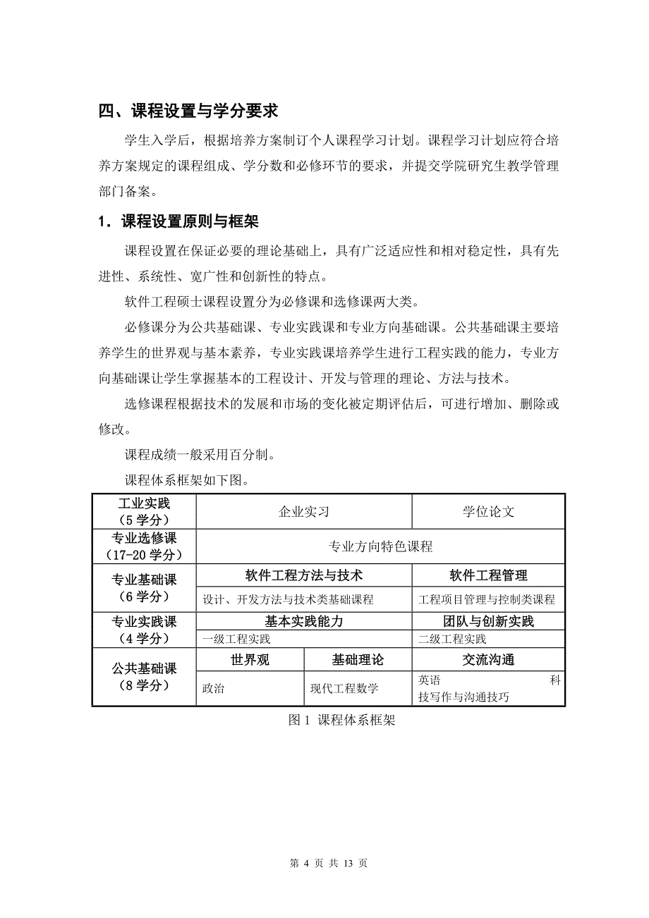 软件学院软件工程领域代码430113_第4页