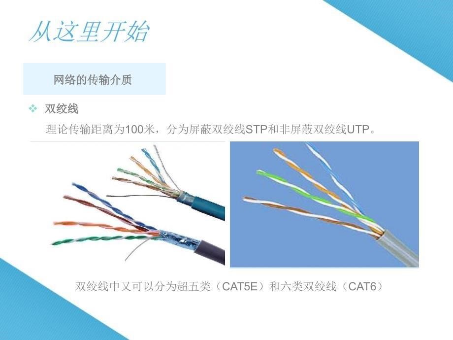 网络的运行和维护课件_第5页