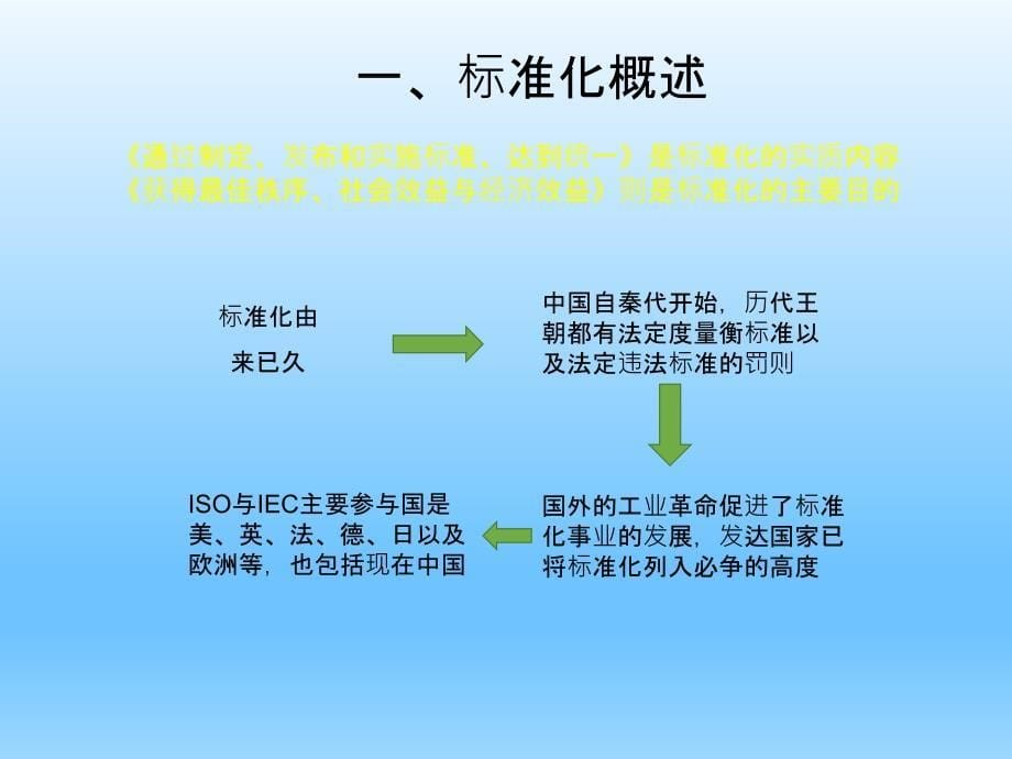 《企业标准化建设》PPT课件_第5页