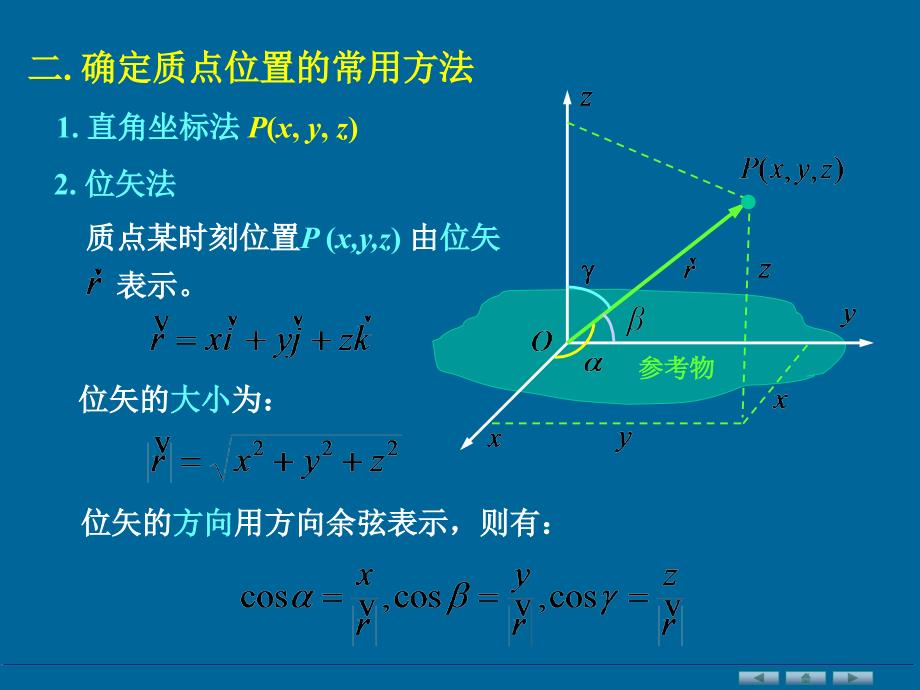 大学物理电子教案ch1质点运动学_第4页