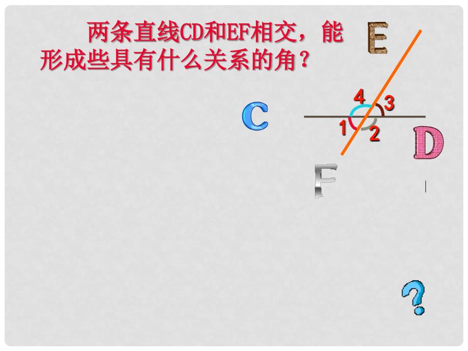 七年级数学上册 5.1 相交线 5.1.3 同位角、内错角、同旁内角教学课件2 （新版）华东师大版_第2页