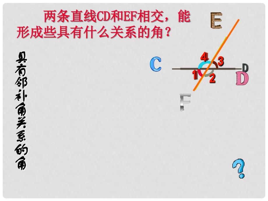 七年级数学上册 5.1 相交线 5.1.3 同位角、内错角、同旁内角教学课件2 （新版）华东师大版_第3页