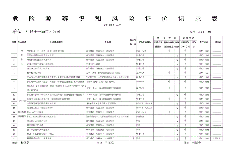 危险源辨识和风险评价记录表2_第1页