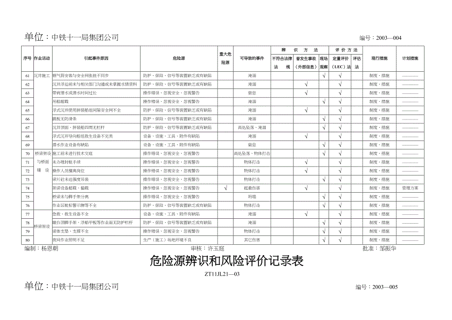 危险源辨识和风险评价记录表2_第4页